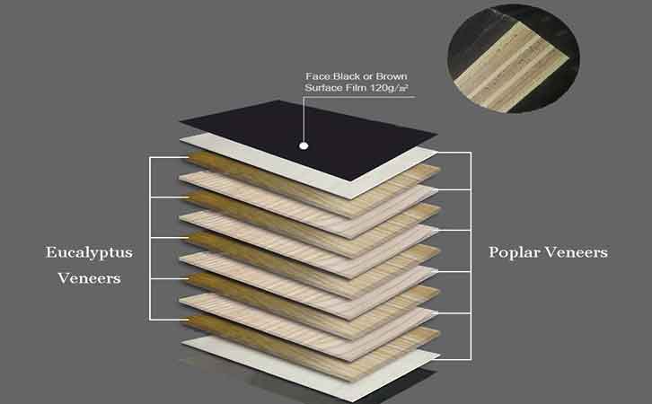 建筑大模板的組成部分和用途